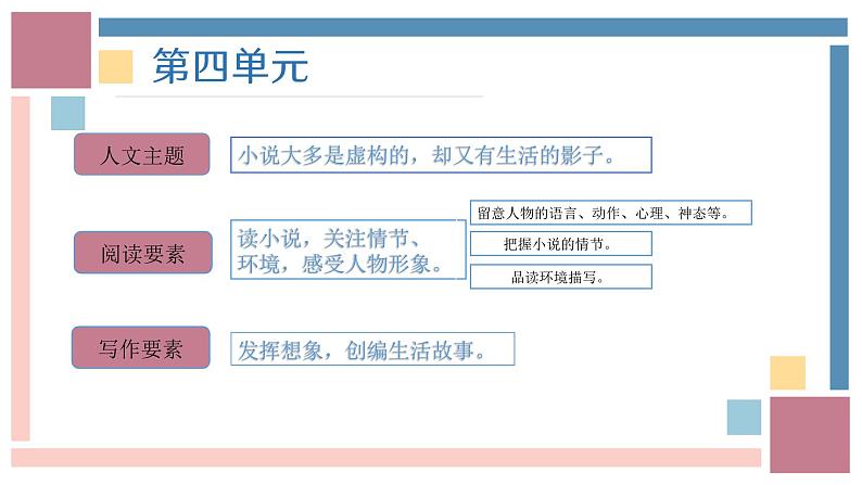 六年级上册第四单元（复习课件）2024-2025学年上学期大单元教学备课 统编版02