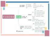 六年級(jí)上冊(cè)第四單元（復(fù)習(xí)課件）2024-2025學(xué)年上學(xué)期大單元教學(xué)備課 統(tǒng)編版