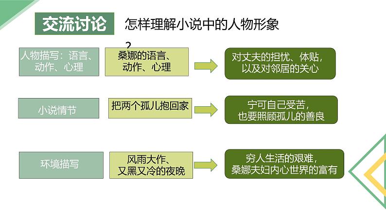 六上《语文园地四》教学课件2024-2025学年上学期大单元教学备课 统编版05