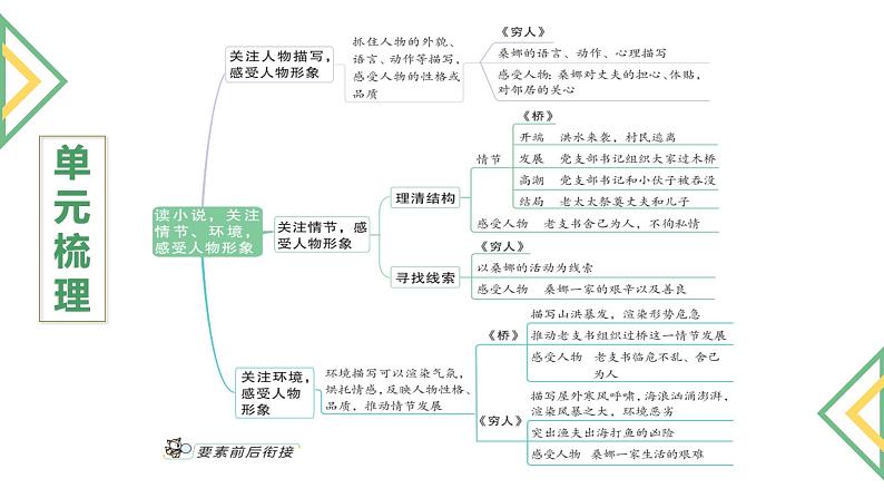 六上《语文园地四》教学课件2024-2025学年上学期大单元教学备课 统编版06