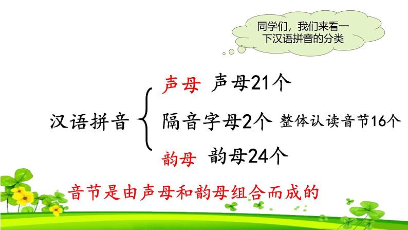 【新课标】统编版2024一年级语文上册全册【期末复习】备考资料（精品复习课件）03