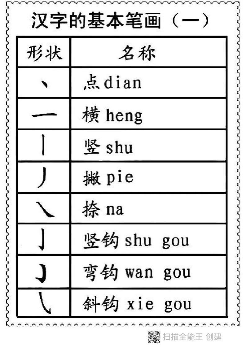 部编版一二年级笔画偏旁部首名称学案01