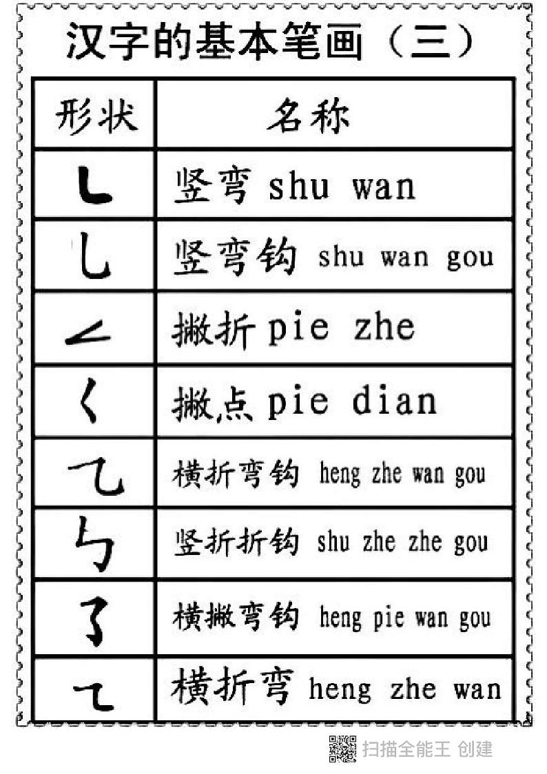 部编版一二年级笔画偏旁部首名称学案03