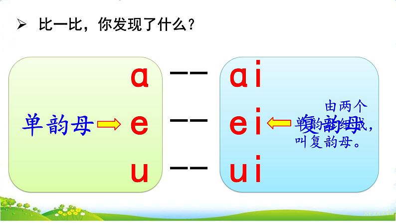 统编版语文一上 汉语拼音10《 ɑi ei ui 》课件PPT+音视频素材08