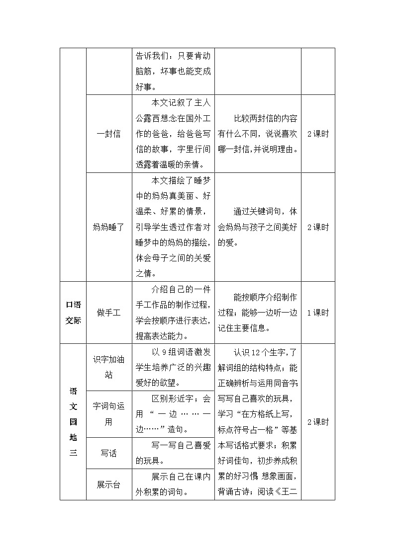《曹冲称象》精品教案（第一课时）第2页