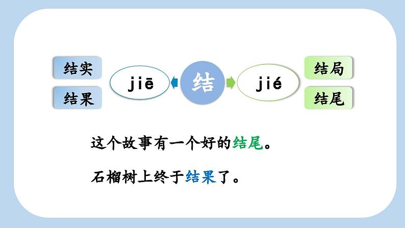 《 一封信》新课标课件（第一课时）第7页