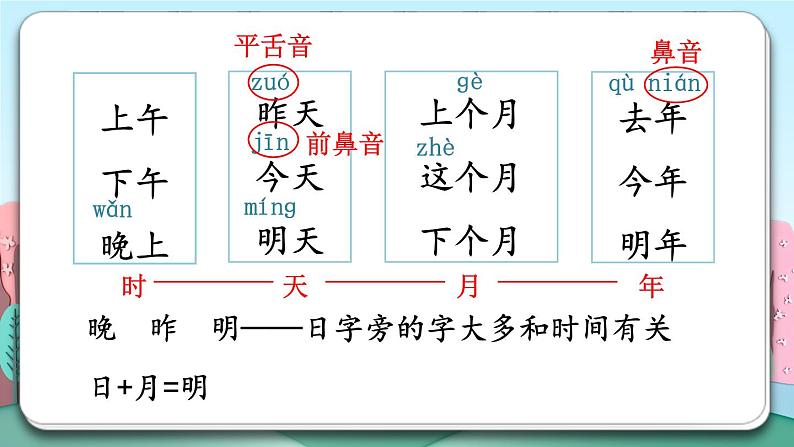 统编版2024（秋）语文一上《语文园地四》课件+教案+音视频素材04