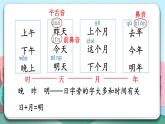 統(tǒng)編版2024（秋）語文一上《語文園地四》課件+教案+音視頻素材