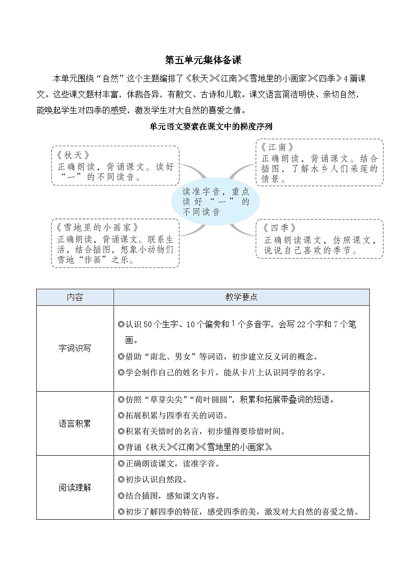统编版2024（秋）语文一上 1《秋天》课件+教案+音视频素材01