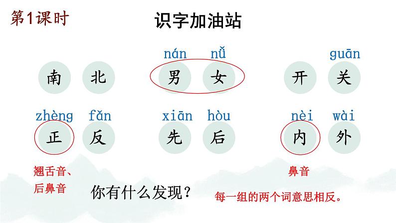 统编版2024（秋）语文一上《语文园地五》课件+教案+音视频素材02