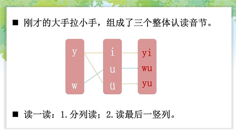 统编版2024（秋）语文一上 汉语拼音9《 y w 》课件+教案+音视频素材08