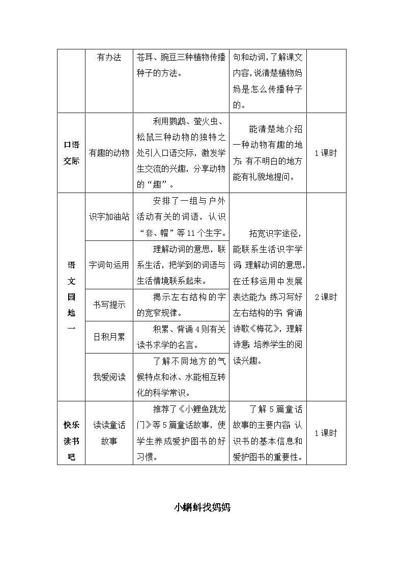 《小蝌蚪找妈妈》精品教案（第一课时）第2页