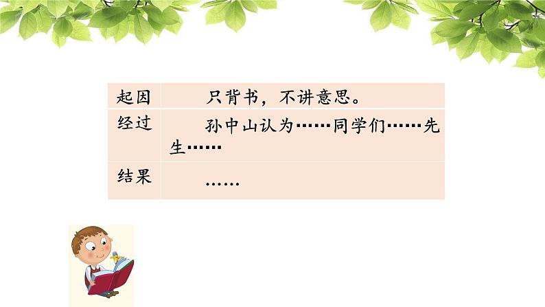 《不懂就要问》名师精品课件08