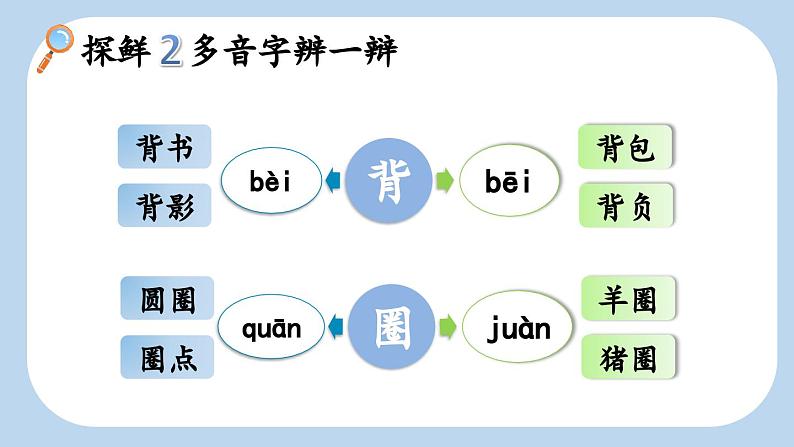 《不懂就要问》新课标课件第5页