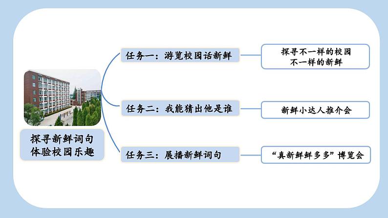 《大青树下的小学》新课标课件（第一课时）第3页