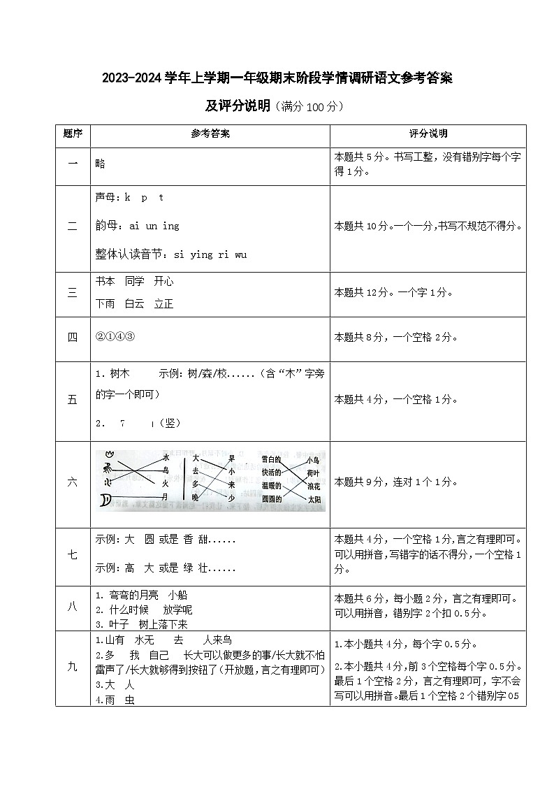 福建省莆田市第48、49教研片区2023-2024学年一年级上学期期末考试语文试题01