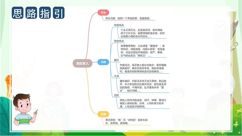 《习作：我的家人》 课件08