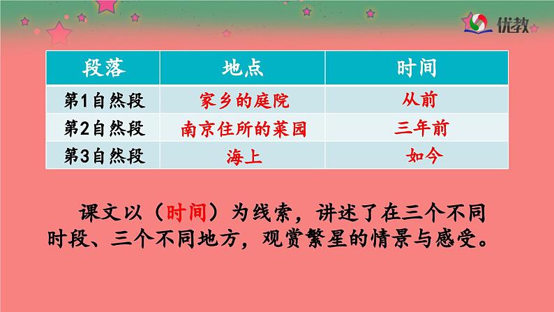 《繁星》优质课件第8页