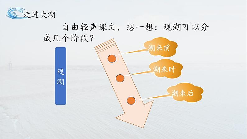 《观潮》名师课件（第二课时）第6页