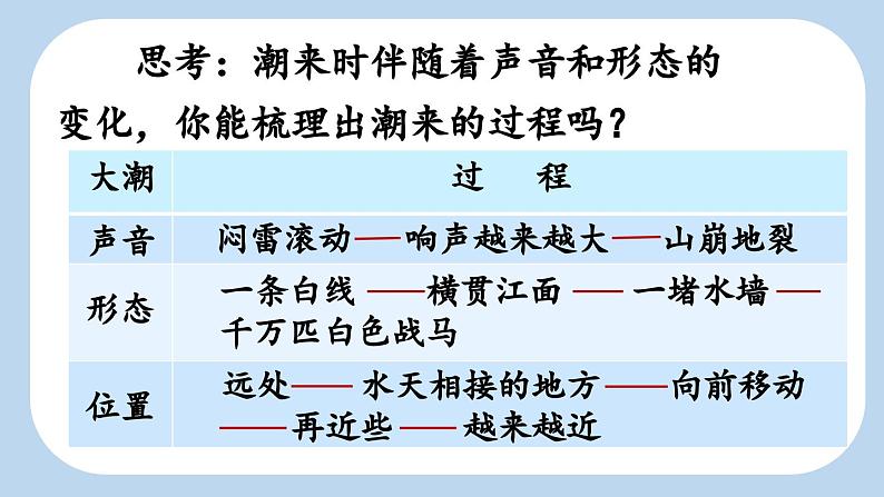 《观潮》新课标课件（第二课时）第7页