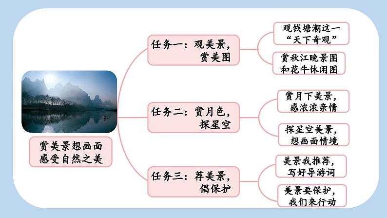 《观潮》新课标课件（第一课时）第3页