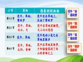 《花牛歌》优质课件