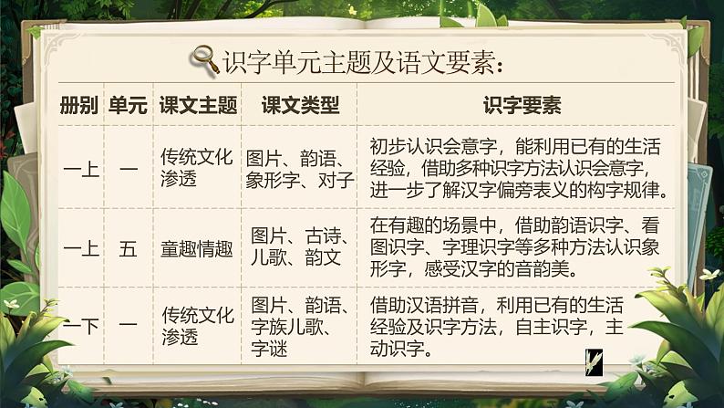 【核心素养】统编版语文二上 《第二单元：翻开自然字典  一起研学识字》课件+教案+音视频素材07