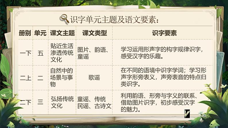 《第二单元大单元设计》第8页