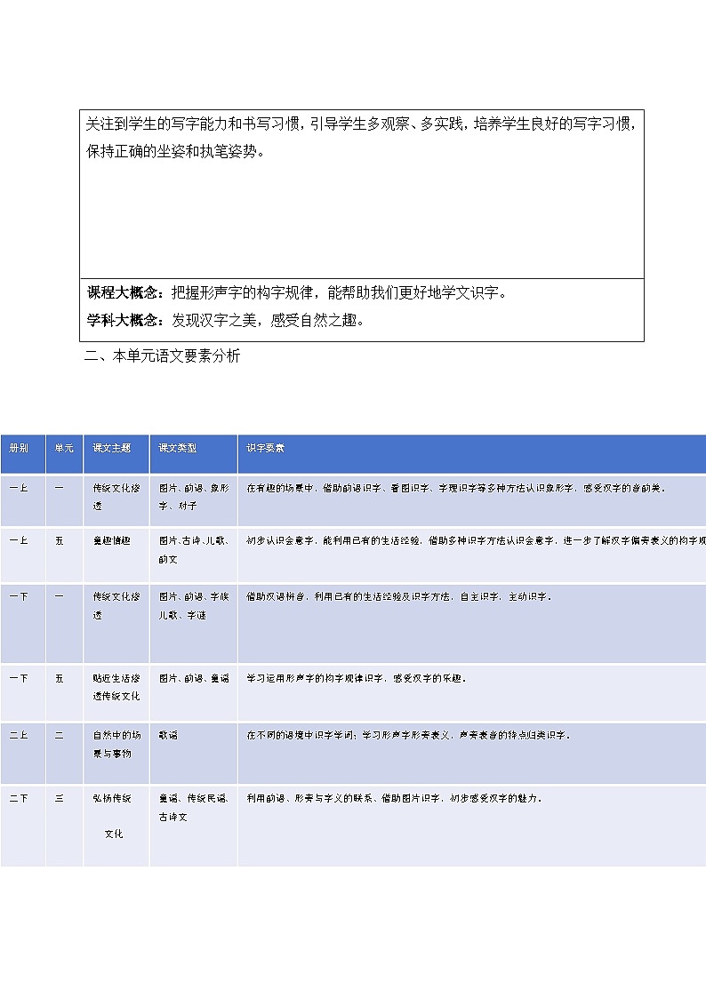 《第二单元大单元设计》第2页