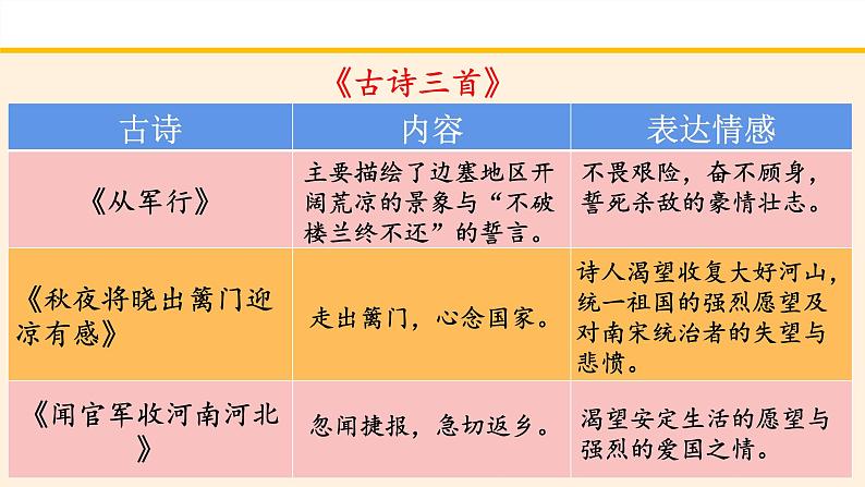 部编五年级语文下册第四单元复习课件06