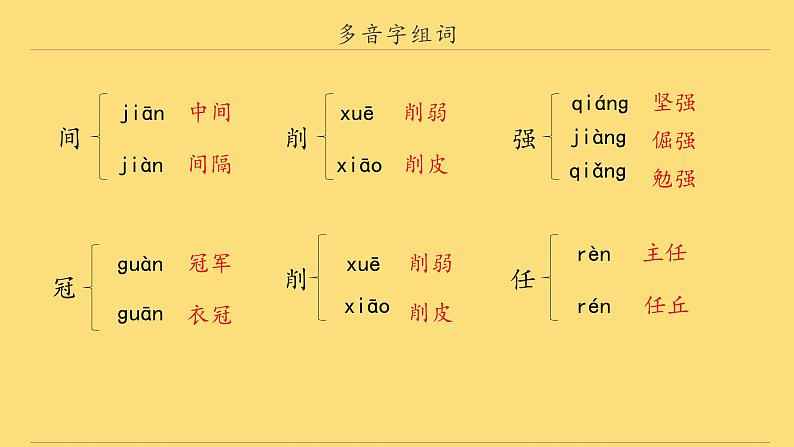 五上语文《第二单元复习课》名师教学课件第5页