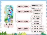 人教部编版(五四制)语文一年级上册 0.我上学了 我是中国人 PPT课件+教案(反思及说课稿）