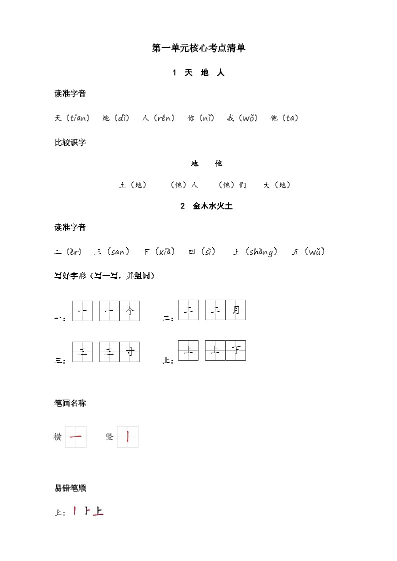 人教部编版(五四制)语文一年级上册 第1单元  语文园地一 PPT课件+教案(反思及课时练）01