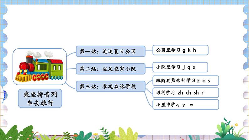 人教部编版(五四制)语文一年级上册 第3单元  汉语拼音5 g k h PPT课件+教案(反思及说课稿 课时练）02