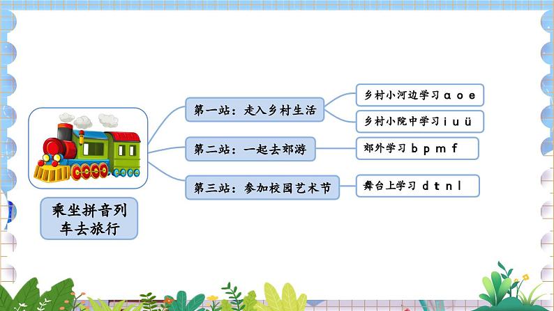 人教部编版(五四制)语文一年级上册 第2单元  汉语拼音1 ɑ o e PPT课件+教案(说课稿 课时练）02