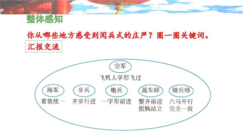 《开国大典》 课件（第二课时）第4页