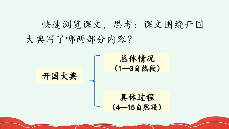 《开国大典》优质课件（第一课时）第8页