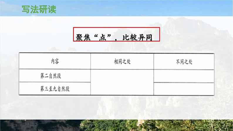 《狼牙山五壮士》 课件（第二课时）第5页