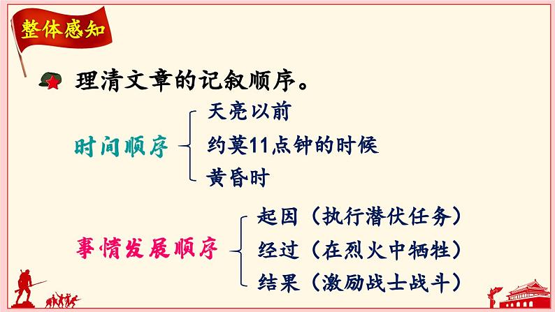 《我的战友邱少云》名师课件第6页