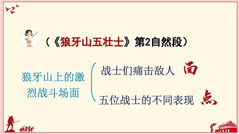 六上《语文园地二》精品课件（第一课时）第4页