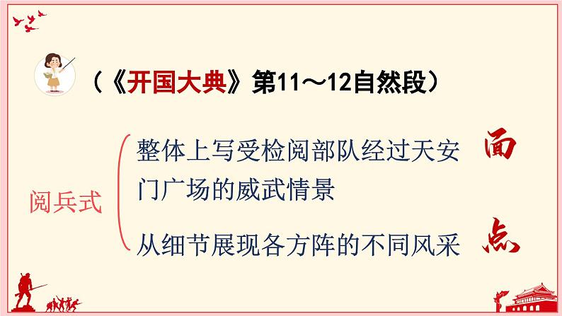 六上《语文园地二》精品课件（第一课时）第5页