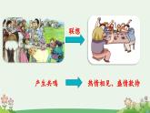 六上《语文园地一》优质课件（第一课时）