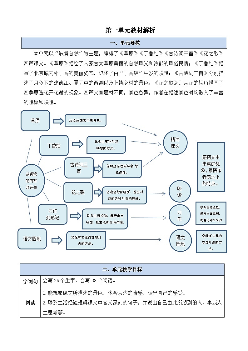 六上语文第一单元教材解析  讲义第1页