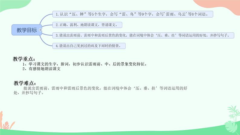 部编版（五四制）语文二年级下册 16 雷雨(1)（课件）第4页