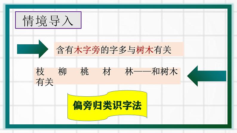 部编版（五四制）语文二年级下册 偏旁归类识字(1)（课件）第4页