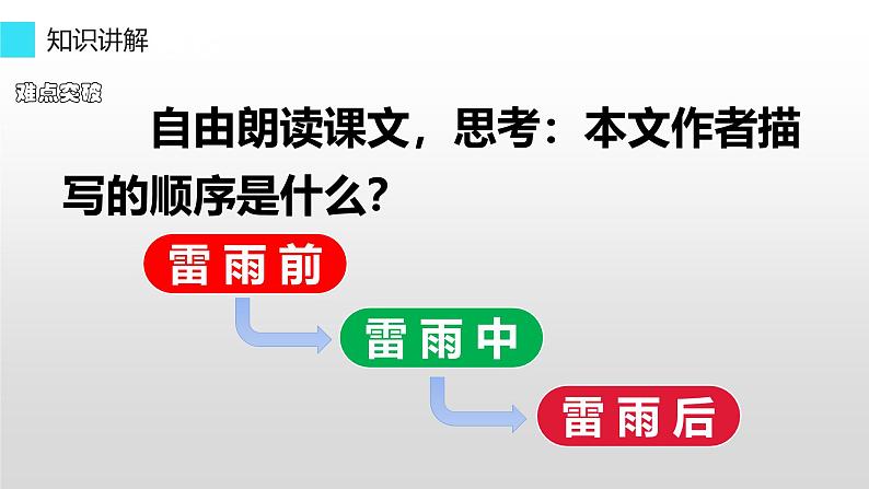 部编版（五四制）语文二年级下册 16 雷雨 (2)（课件）第5页