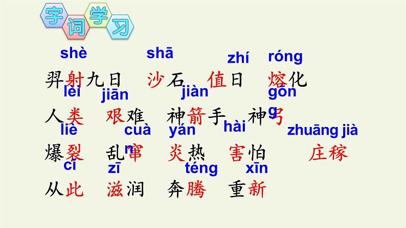 部编版（五四制）语文二年级下册 25 羿射九日（课件）第2页