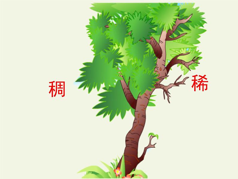 部编版（五四制）语文二年级下册 17 要是你在野外迷了路(1)（课件）第3页