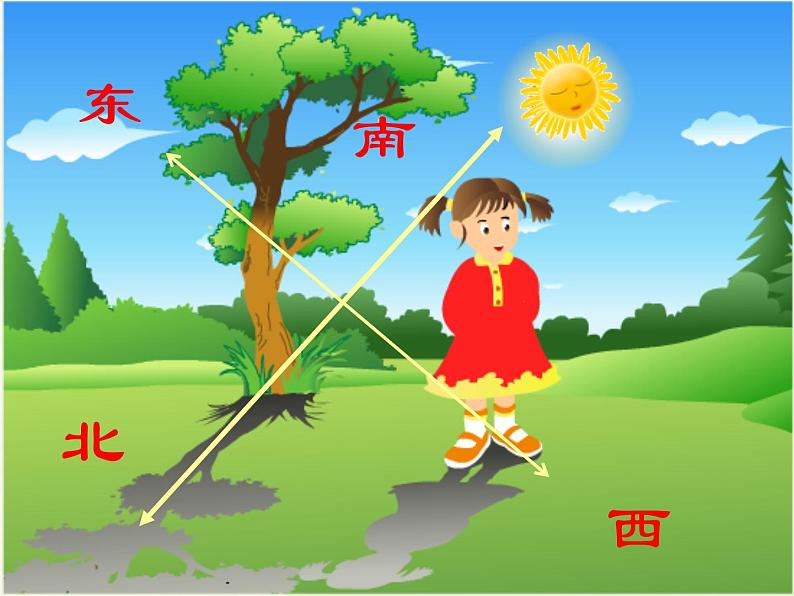 部编版（五四制）语文二年级下册 17 要是你在野外迷了路(1)（课件）第6页