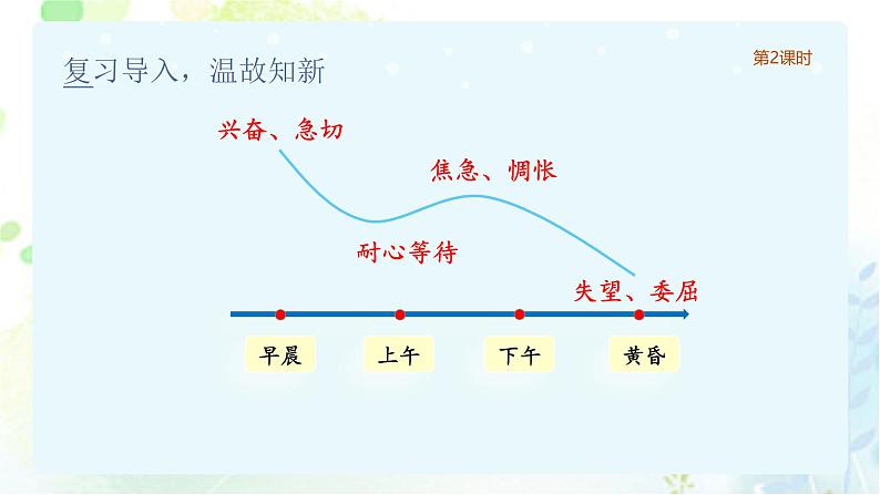 统编版语文六年级下册3单元《那个星期天》课件2课时（含课后作业）+教案（含教学反思）+说课稿+字体05